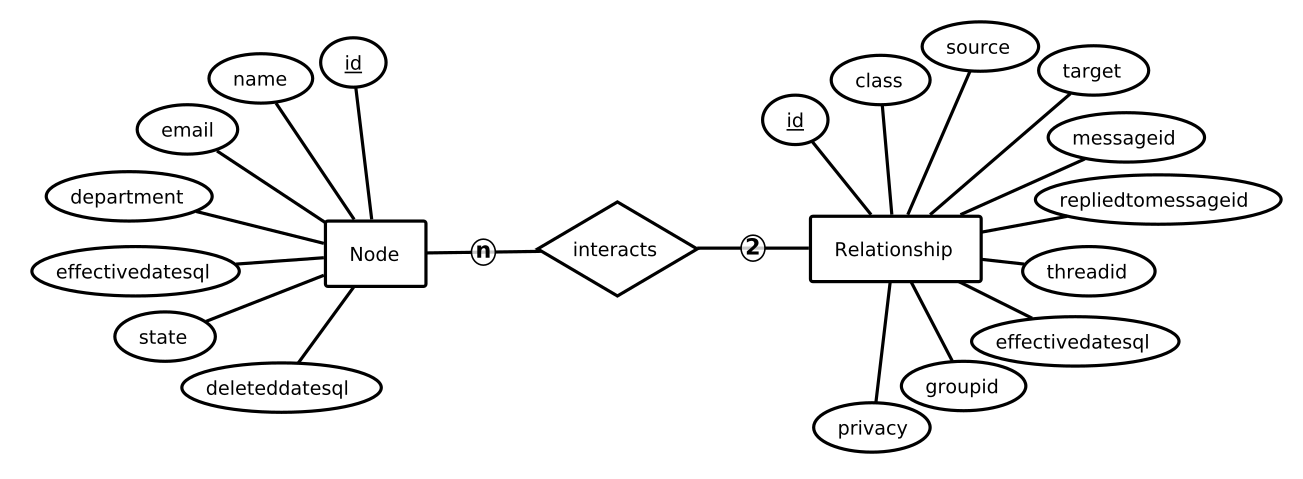 Swoop's Data Structure